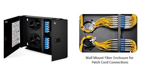 how to use fiber distribution box|wall mount fiber patch panel.